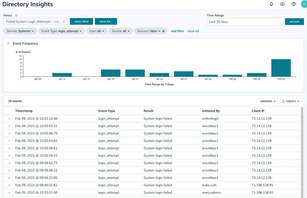 directory insights from jumpcloud