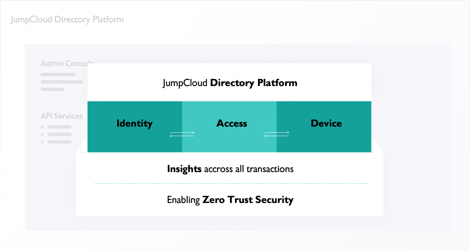 It’s Time for a New Cloud Directory Platform - JumpCloud