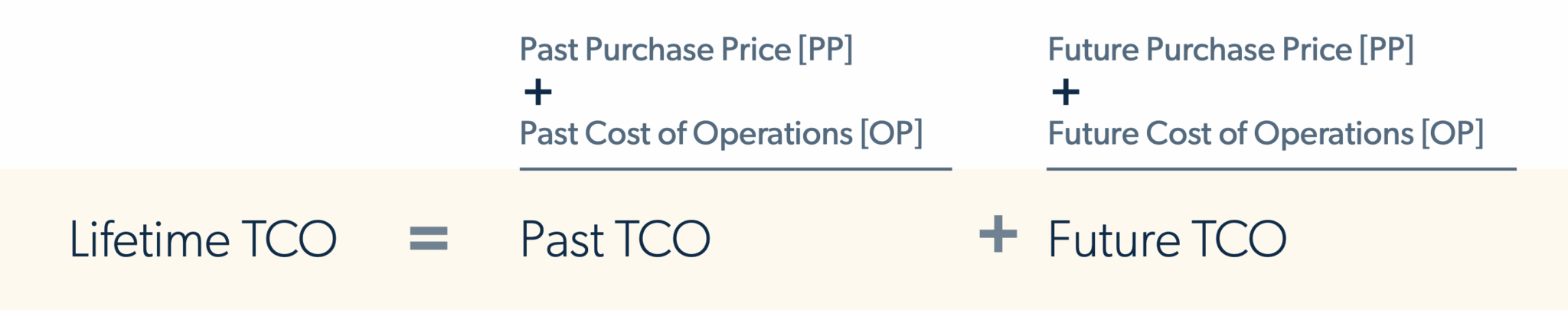 Tco Idm Example The IT Professional’s Complete Guide to Calculating TCO - JumpCloud