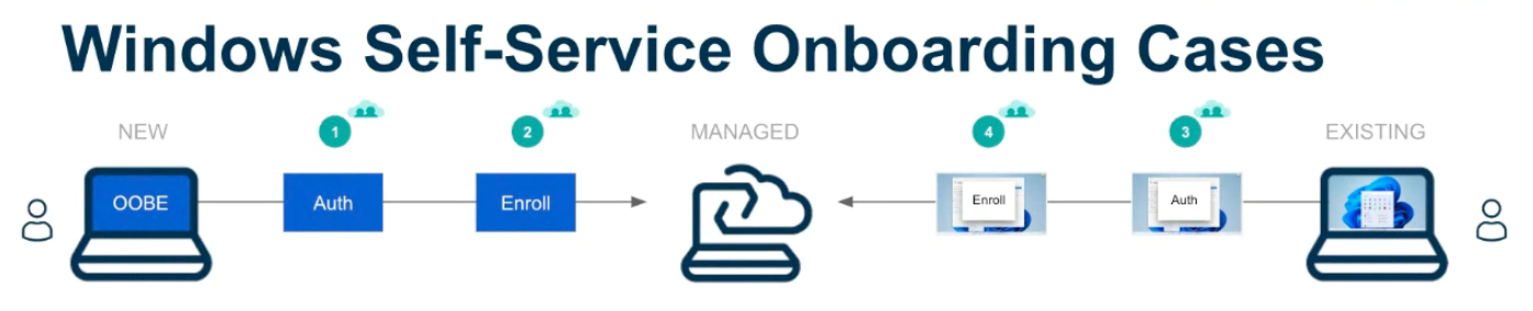 Q1 2023 Roadmap Webinar Recap JumpCloud