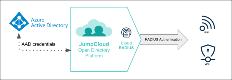 RADIUS Configuration and Authentication - JumpCloud
