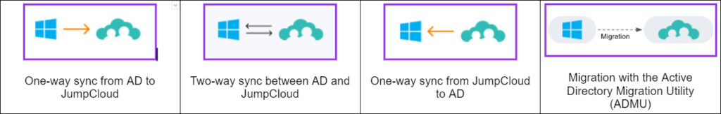Get Started with the Active Directory Integration - JumpCloud
