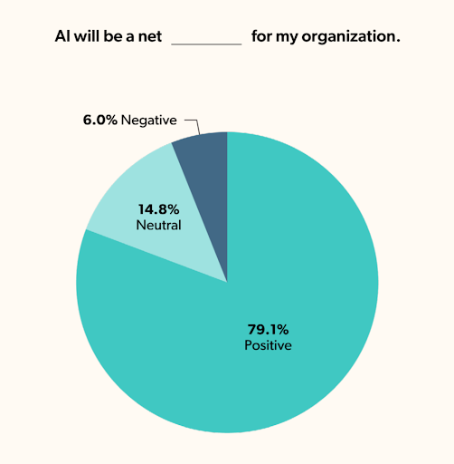 AI graph