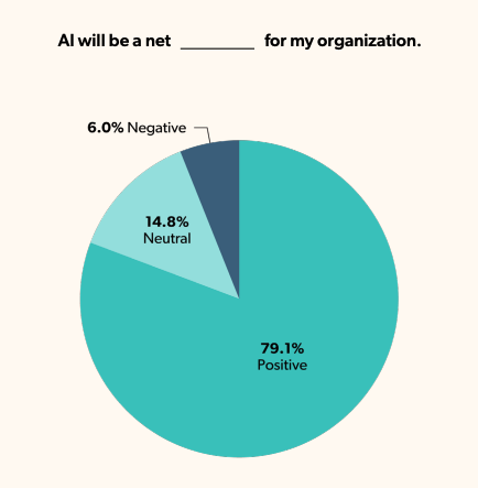 SME IT Trends graph