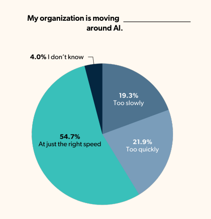 SME IT Trends graph