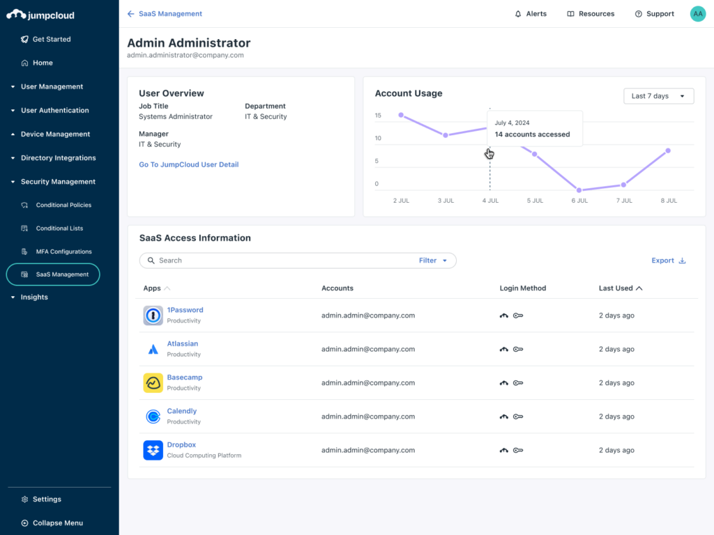 SaaS Management User Overview