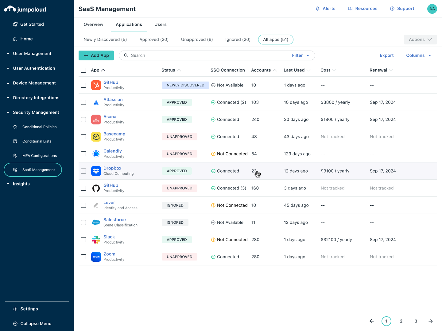 SaaS Management All Apps Overview