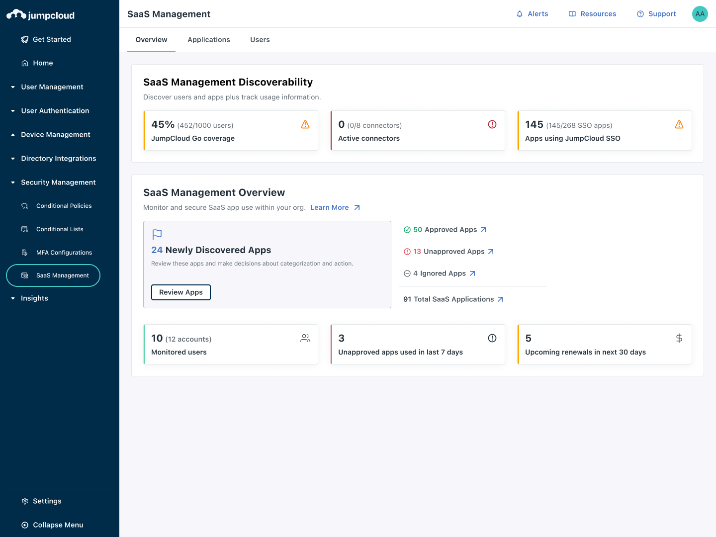 SaaS Management Overview