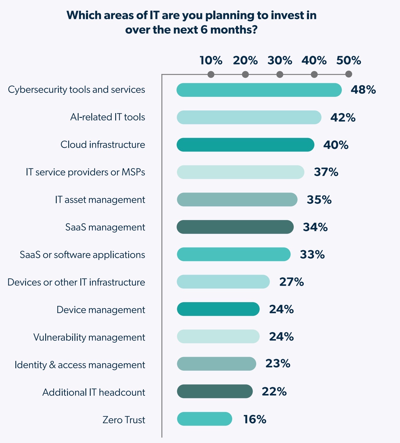 Mastering IT Chaos: Simple Solutions SMEs Will Love - JumpCloud