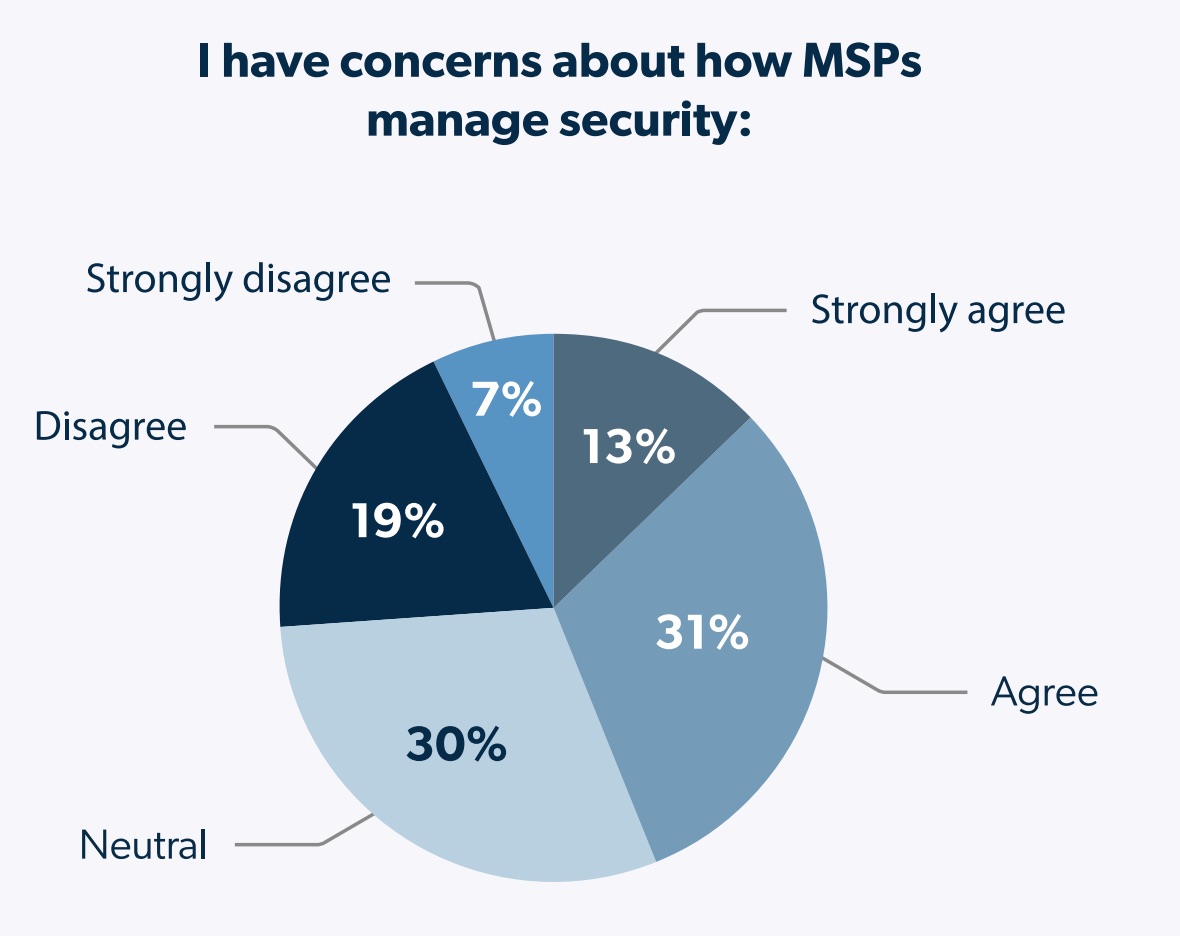 MSPs, It’s Time to Level Up! Strengthening SME Security in 2025