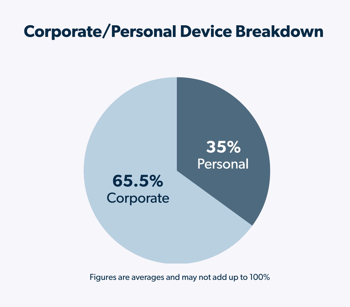Agility in Action: Smart Device Management For Your Mid-Market’s Growth