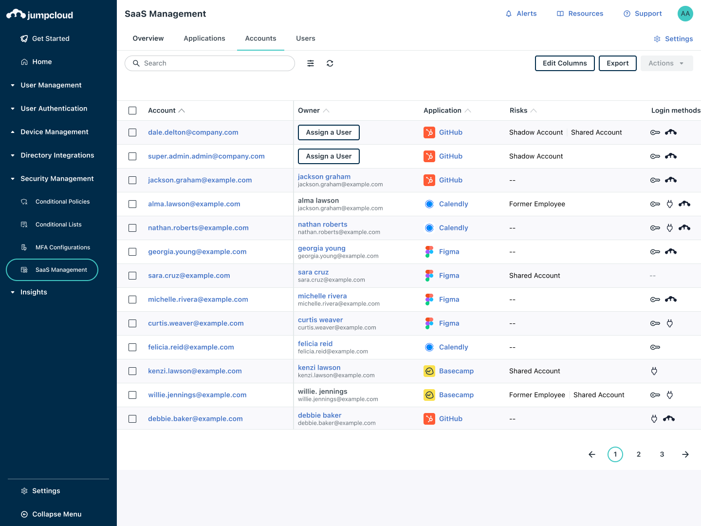 SaaS Management Accounts Overview