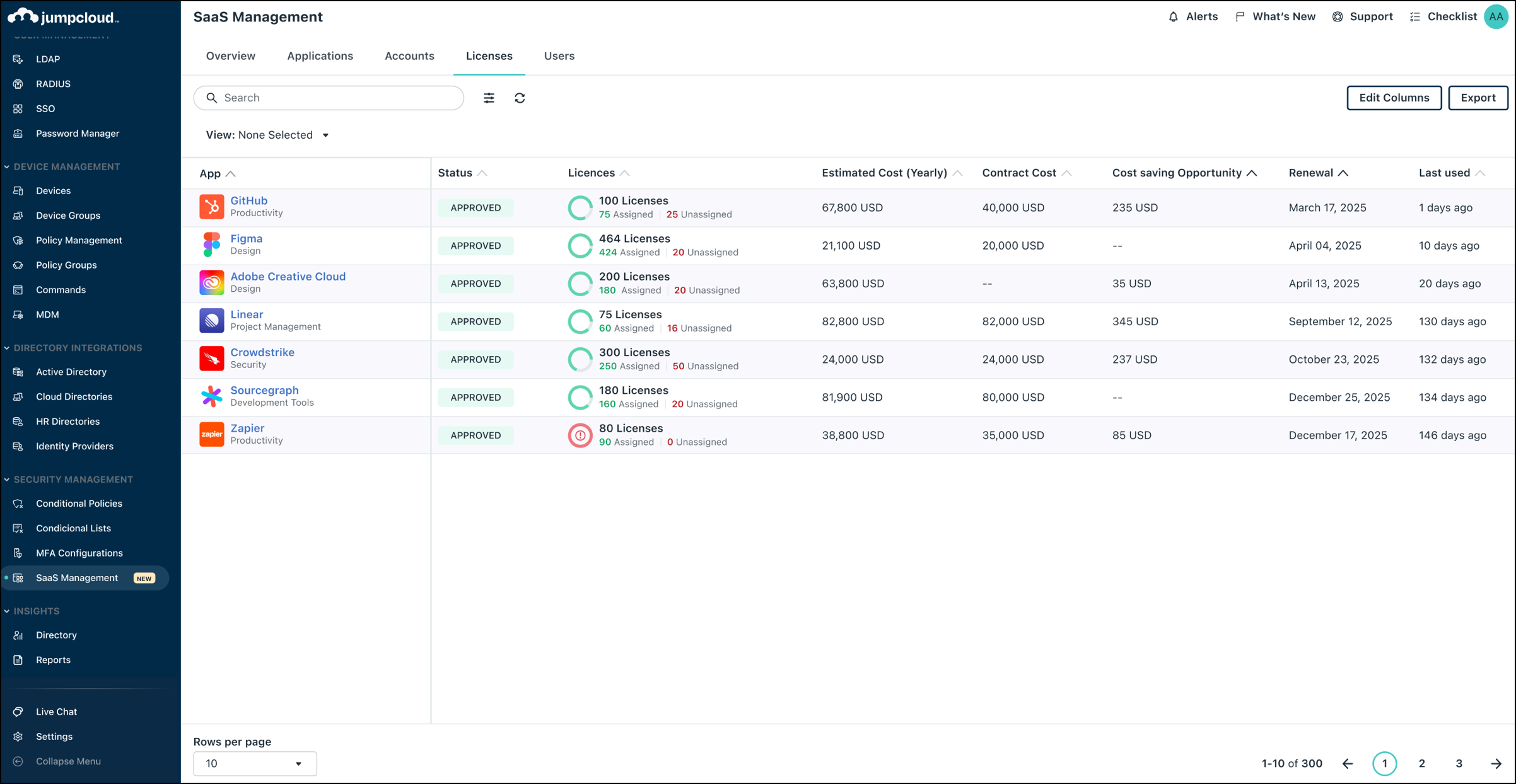 Licenses tab under SaaS management