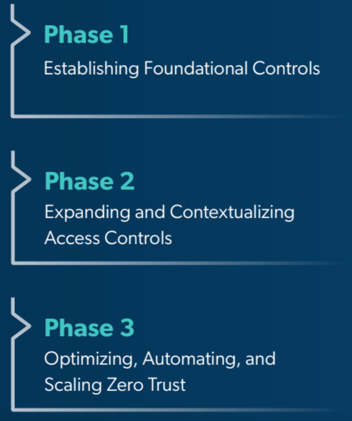 The Zero Trust Playbook You’ve Been Waiting For - JumpCloud