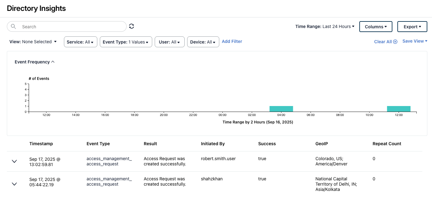 Directory Insights