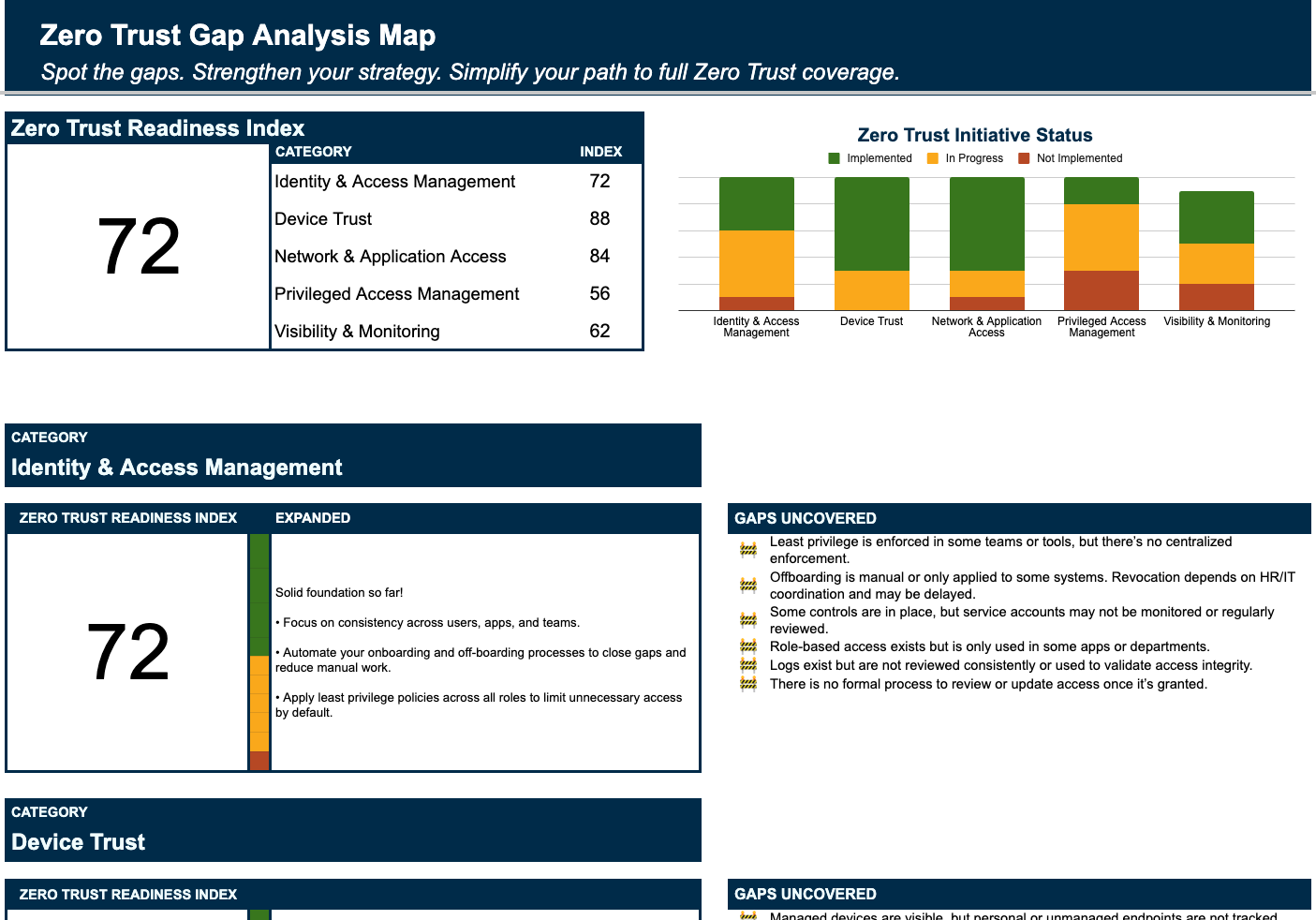 Turn Zero Trust Gaps Into Growth: A Practical Tool for MSPs - JumpCloud