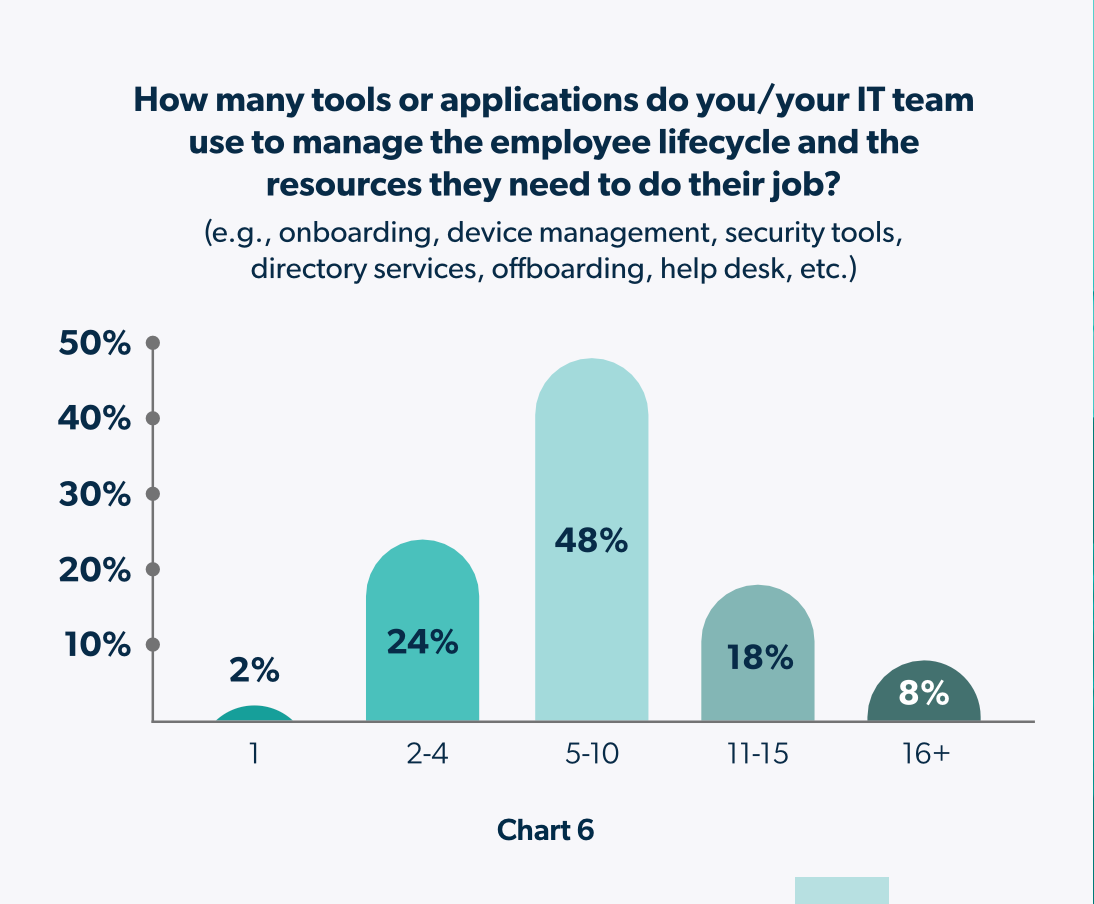 IT Automation: Key Statistics, ROI Insights, and Security Trends You Need to Know