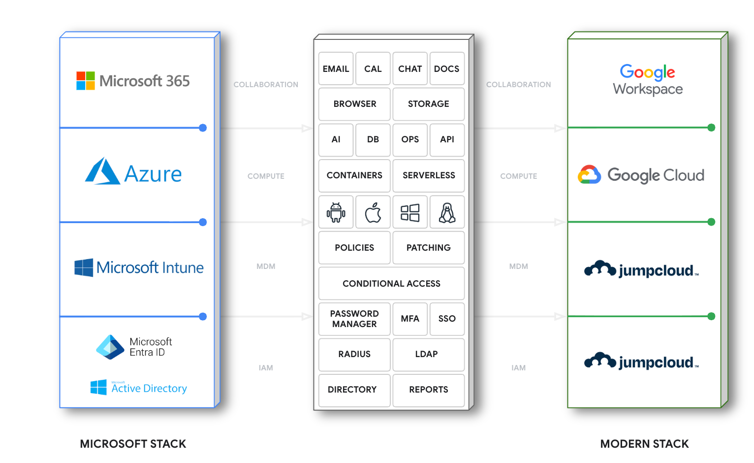 The End of Legacy IT: Why the JumpCloud + Google Workspace ...