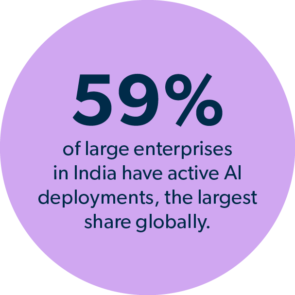 Three Decisive Strategies India’s IT Leaders Are Using to Drive Scale and Security Around AI