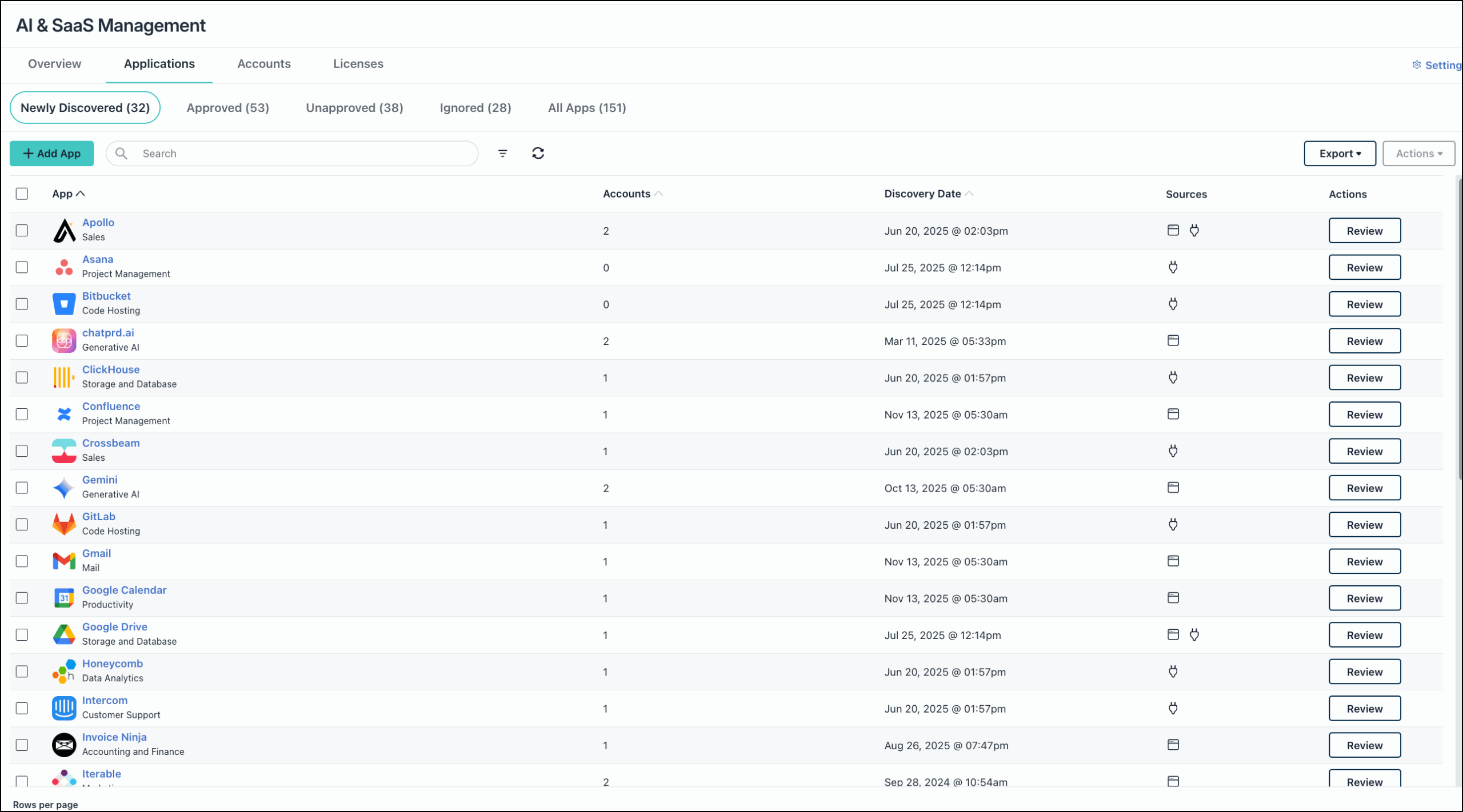 JumpCloud AI & SaaS Management Applications tab showing a list of 32 Newly Discovered SaaS and AI apps, including Apollo, Bitbucket, chatford.ai, Gemini, and Confluence, with their account count and discovery date.
