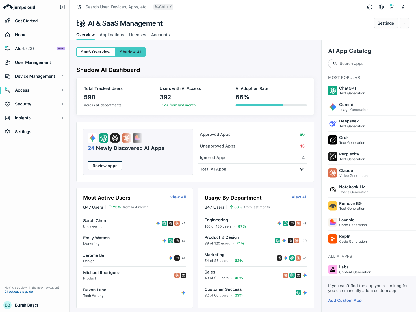 AI & SaaS Management Overview Shadow AI