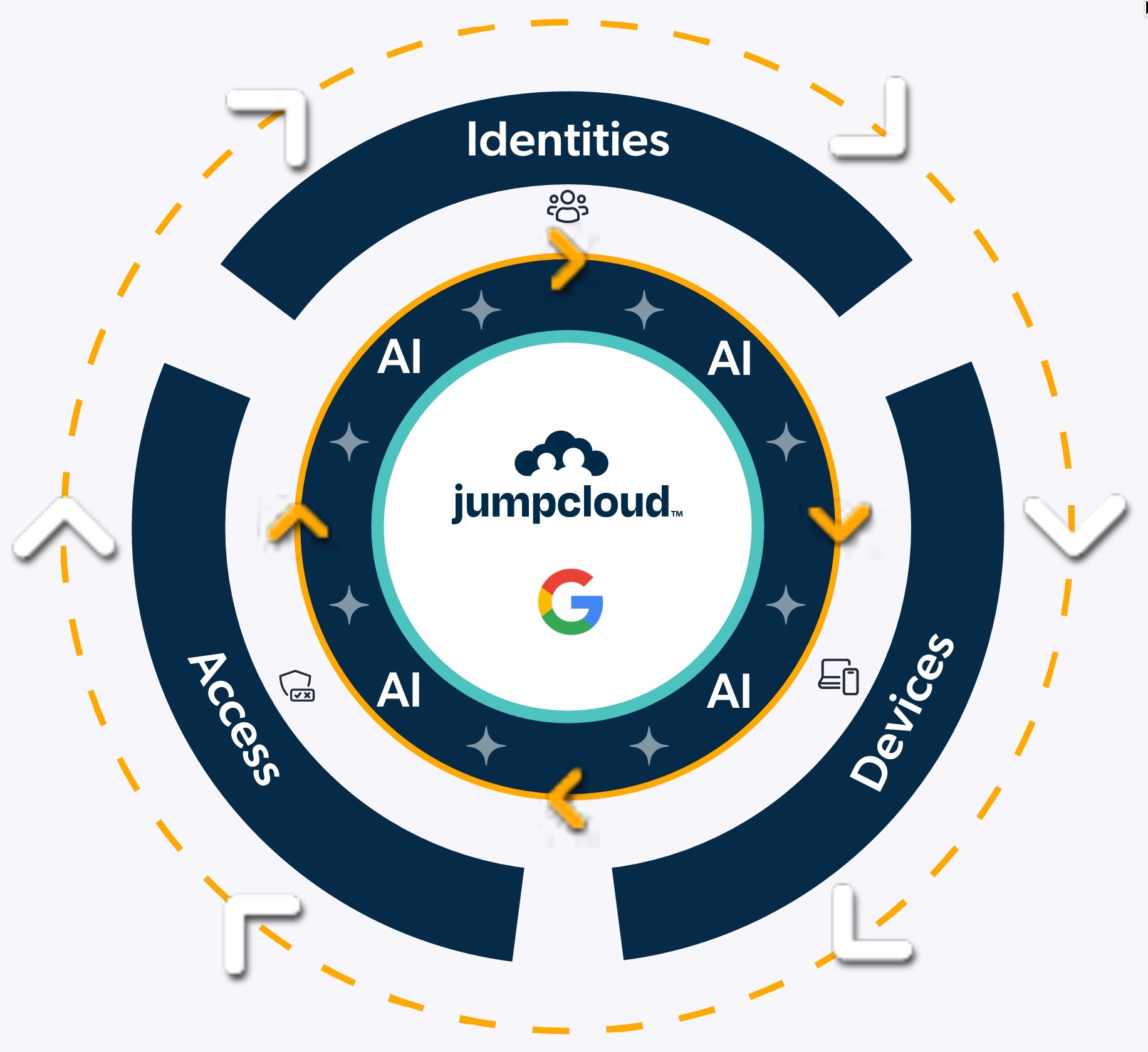 Why Your “Working” Productivity Suite is Costing You Time and Security