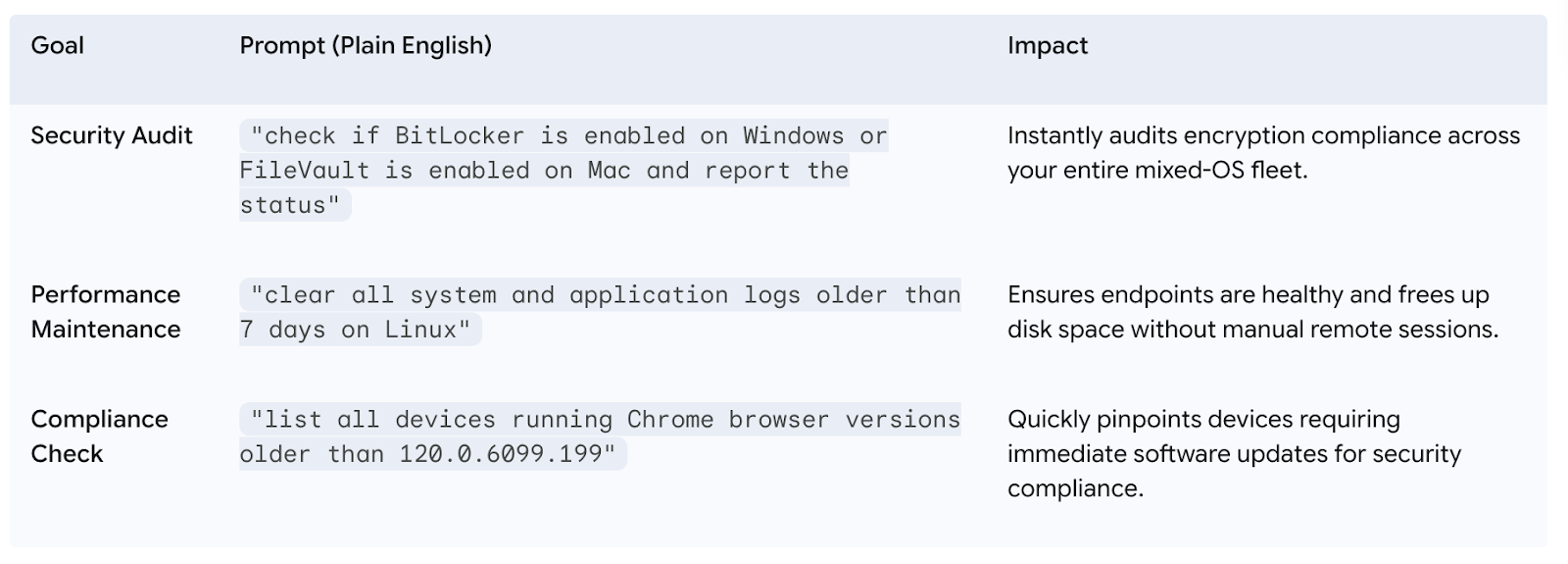 AI Commands Builder: Write Multi-OS Scripts with a Simple Prompt