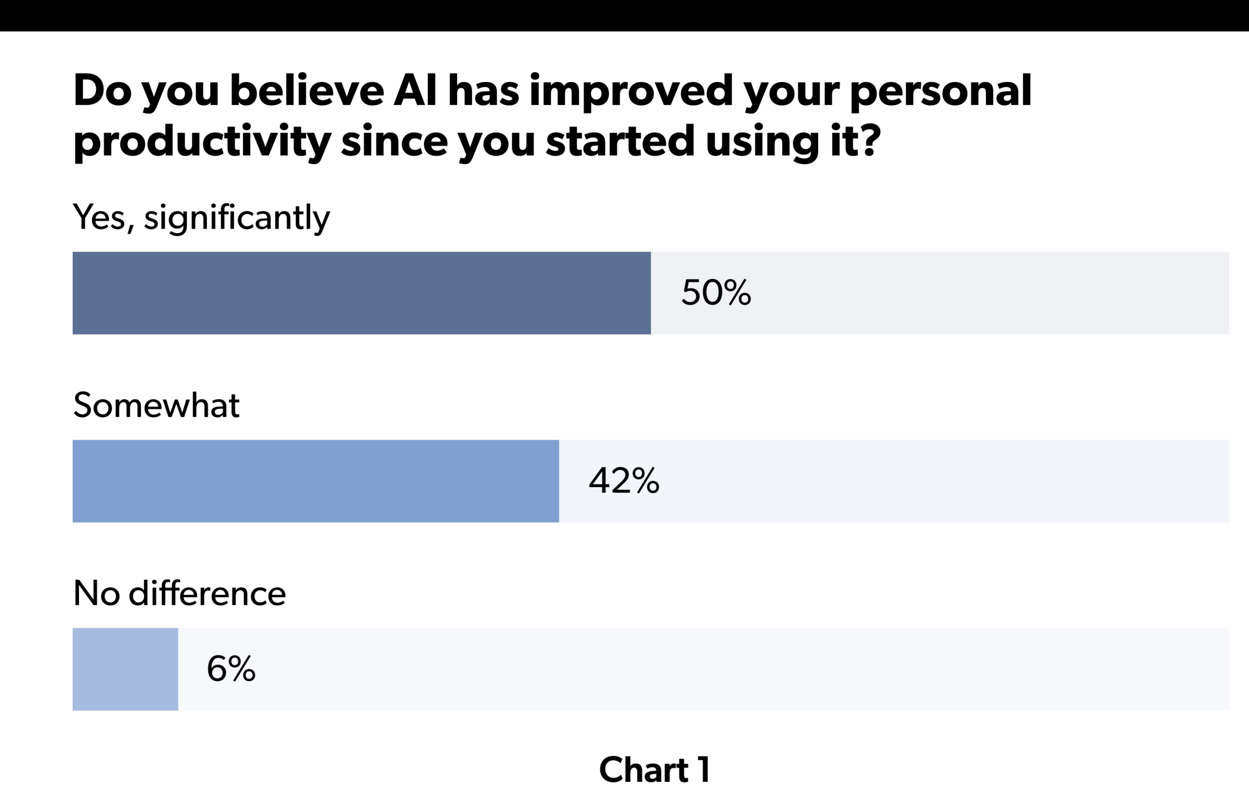 From Burnout to Breakthrough: How AI Is Redefining IT’s Role