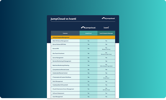 JumpCloud vs. Ivanti