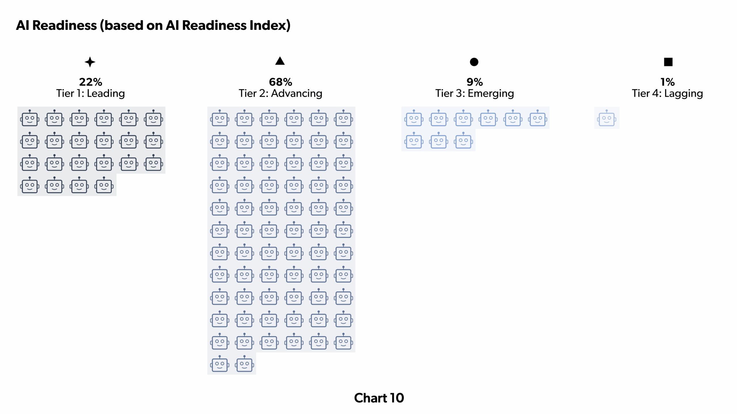 AI Readiness Chart