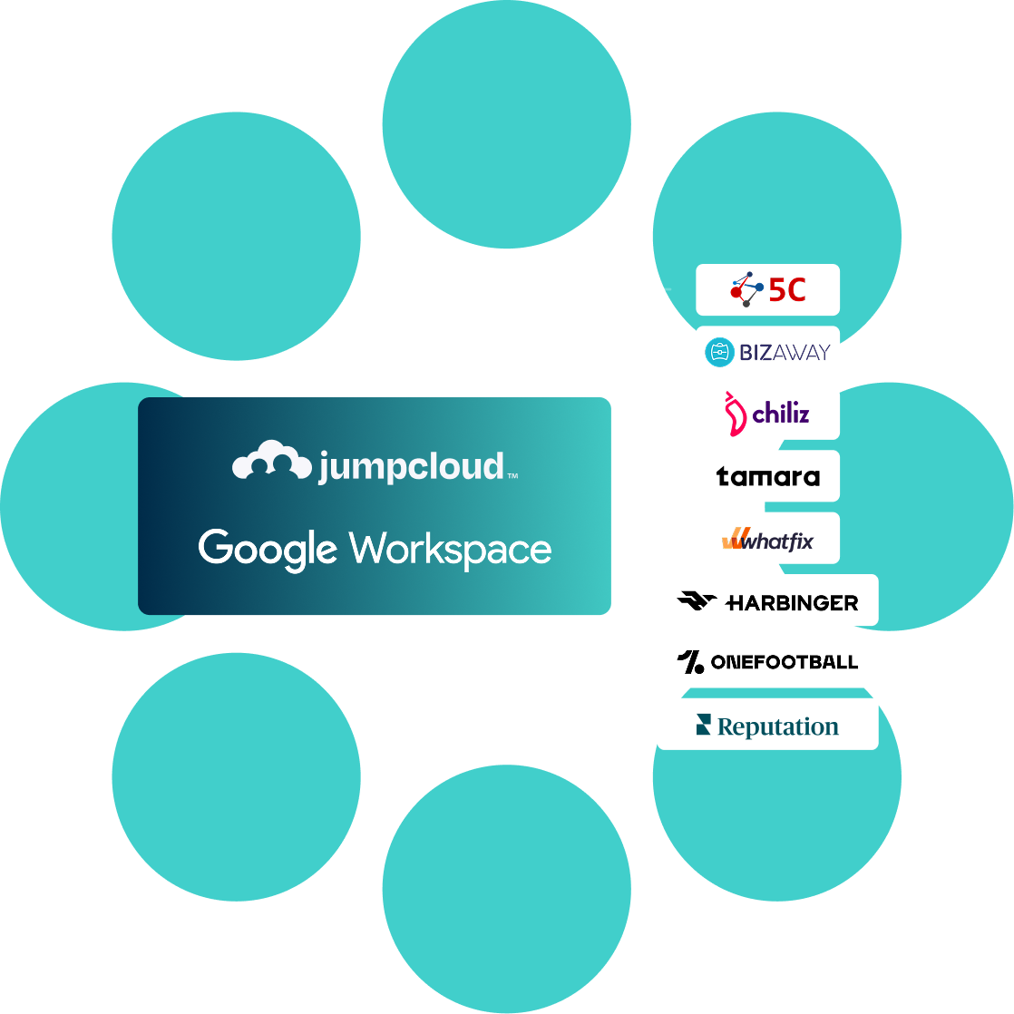 JumpCloud and Google Workspace Case Studies - JumpCloud