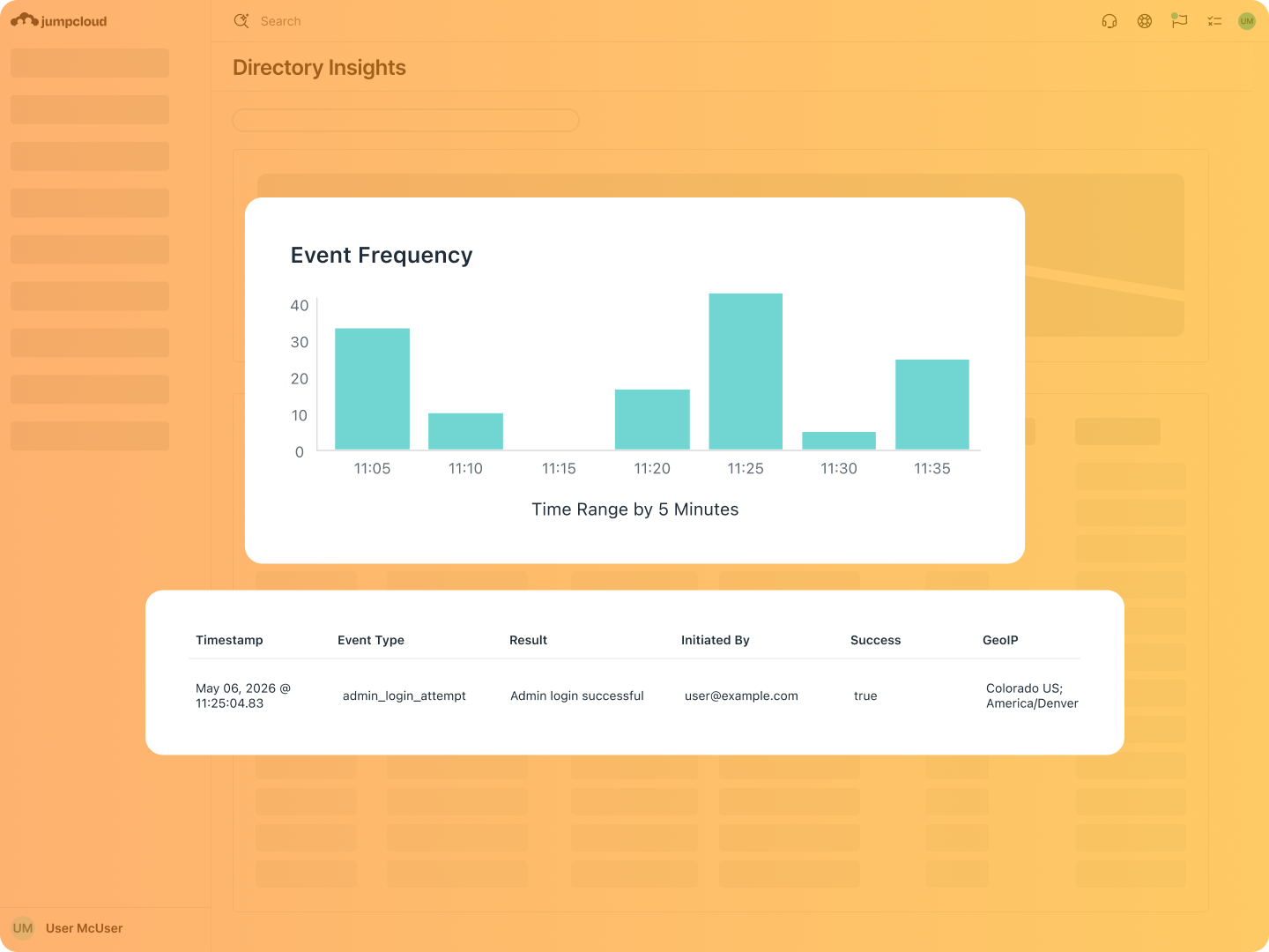 Product Screenshot - Event Frequency Graph