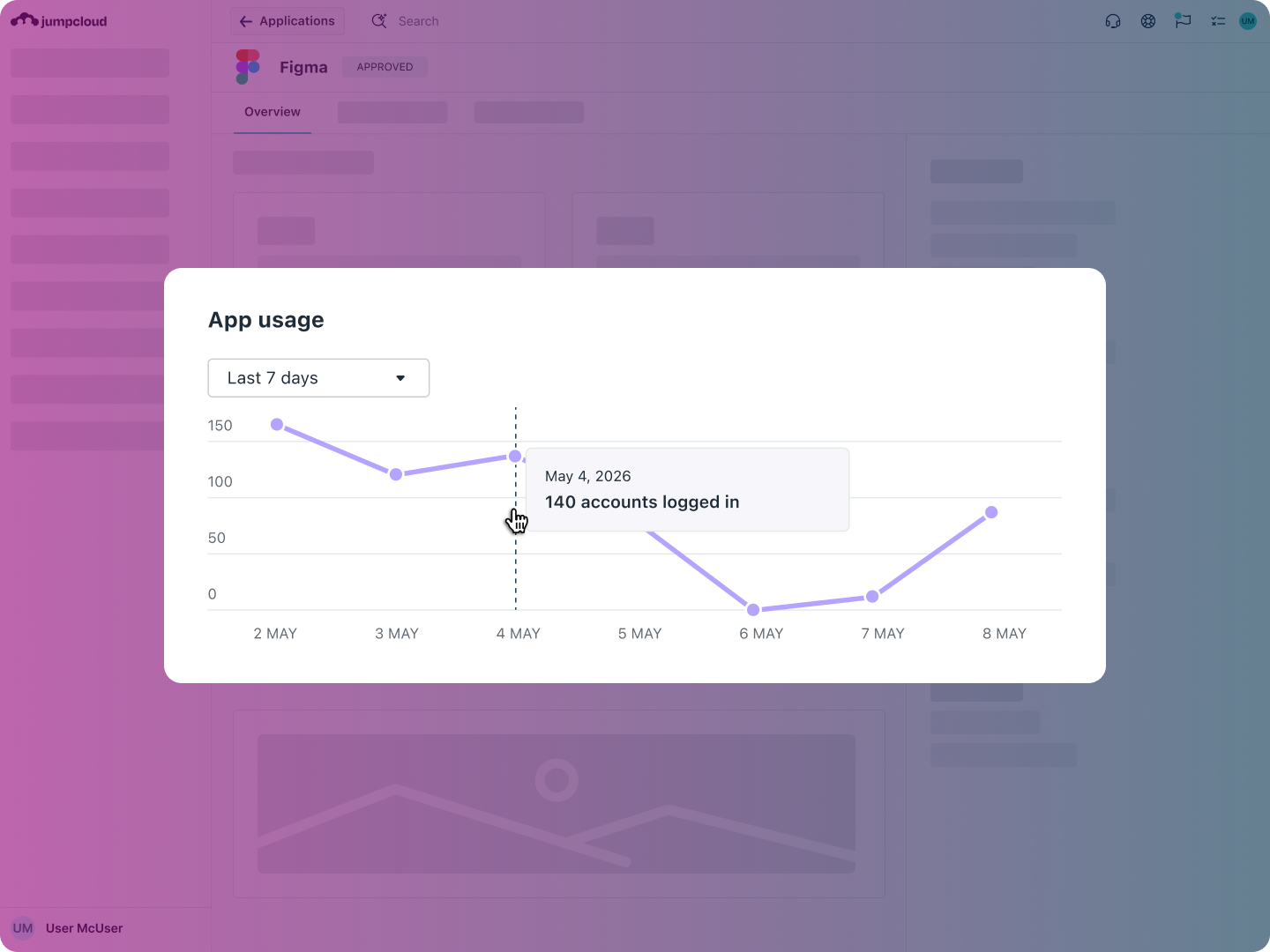 Product Screenshot - Figma Overview Usage Graph