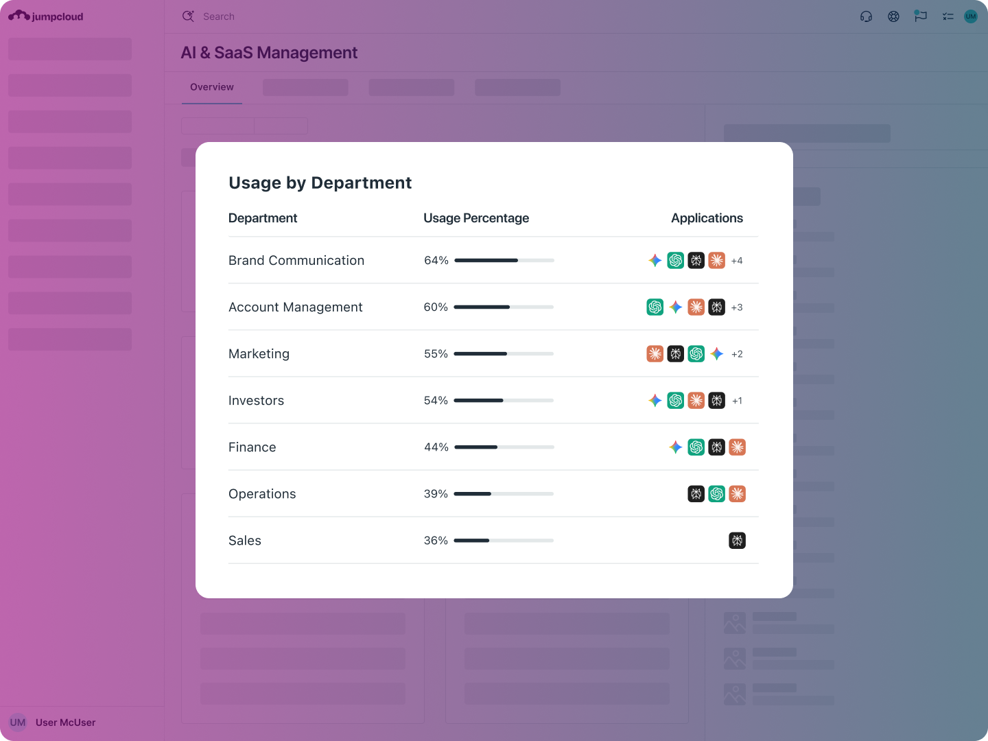 Uncover and Control Shadow AI - JumpCloud