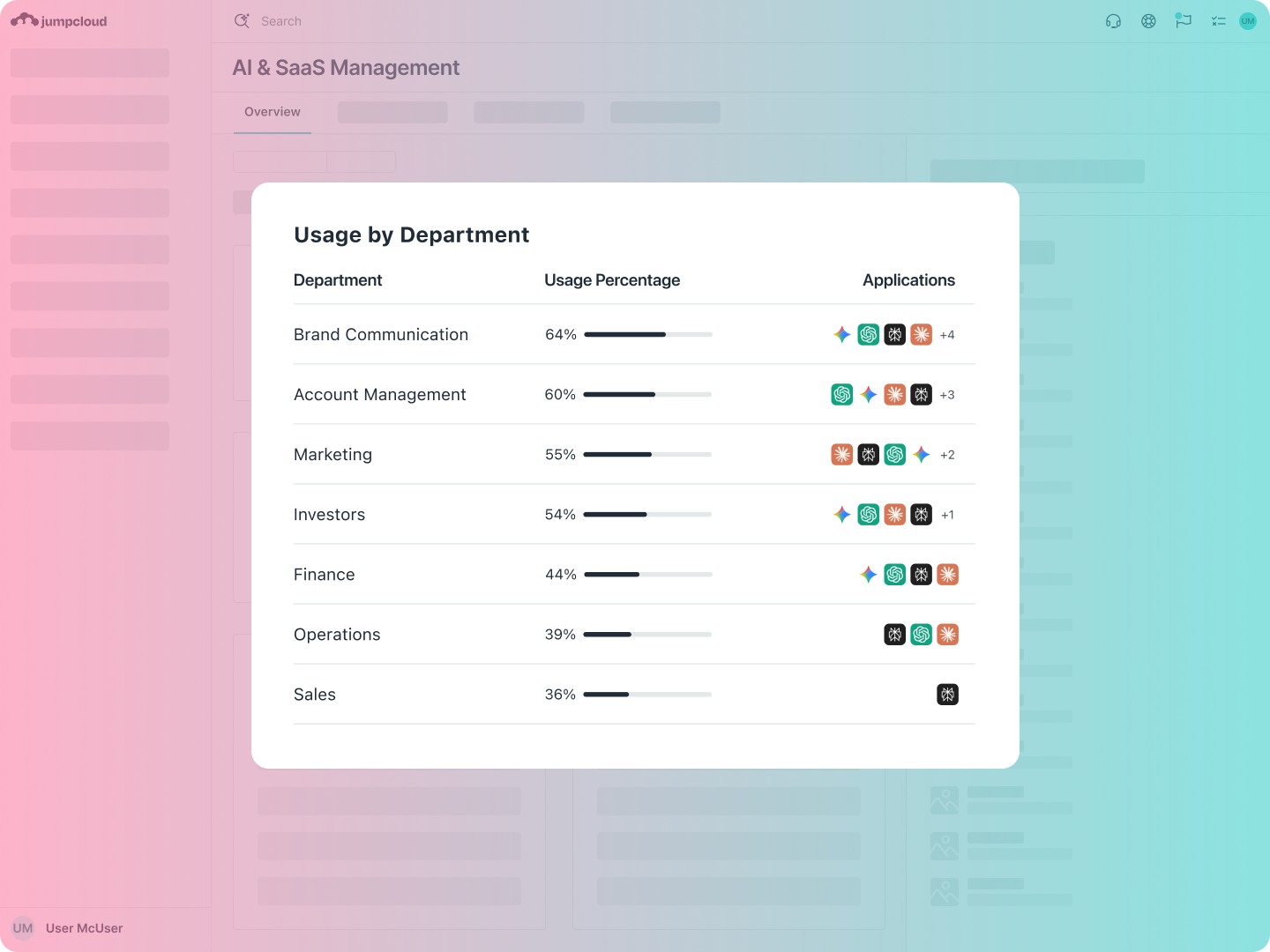 Product Screenshot - Shadow AI Overview Usage by Department