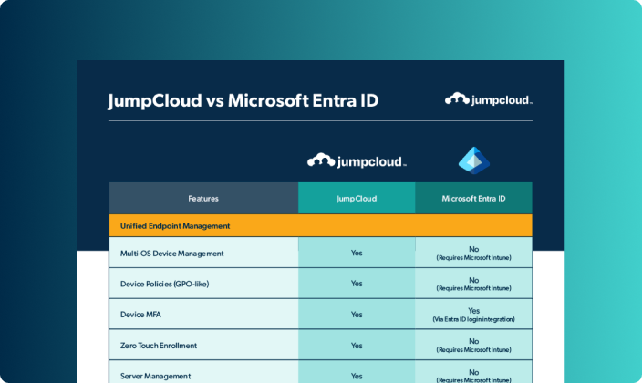 JumpCloud vs. Microsoft Entra ID