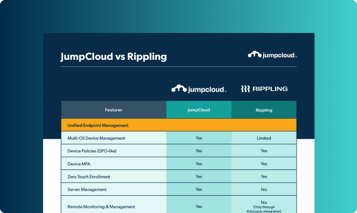JumpCloud vs. Rippling