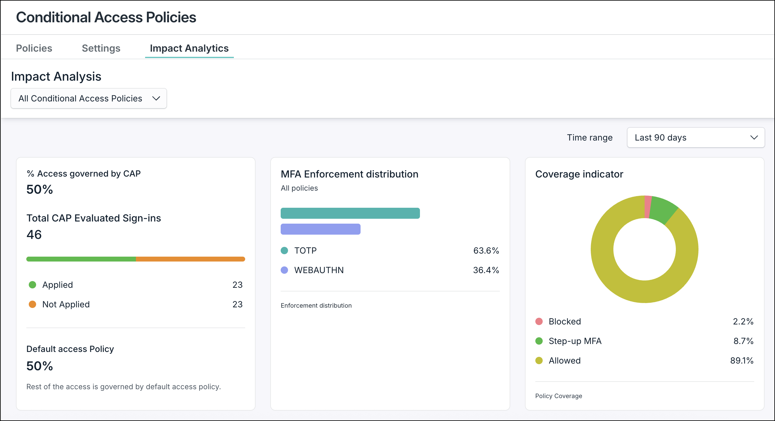 A screenshot showing the Impact Analytics page on JumpCloud Admin portal.