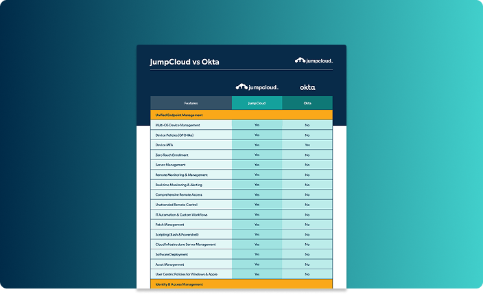 JumpCloud vs. Okta