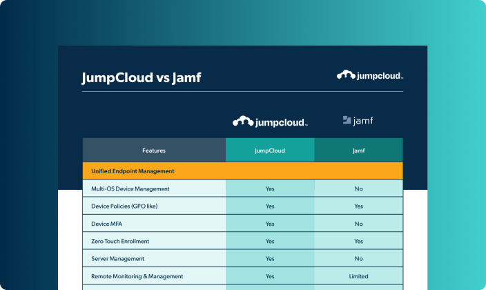 JumpCloud vs Jamf